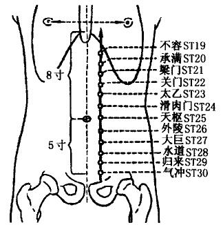 Guanmen(ST22)