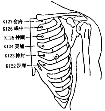 Bulang(KI22), Shengfeng(KI23), Lingxu(KI24), Shengcang(KI25), Yuzhong(KI26), Shufu(KI27)