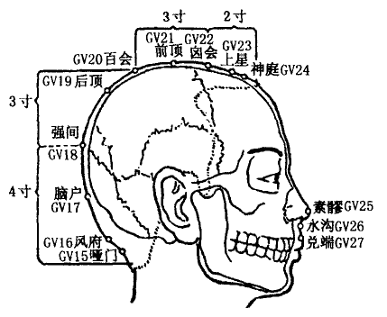 Shangxing(GV23)