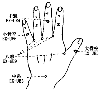 Xiaogukong(EX-UE6)